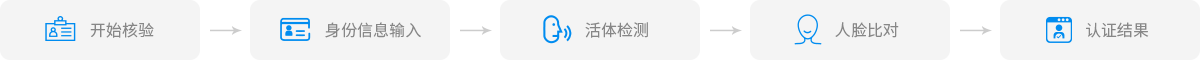 易通签 个人实名认证
